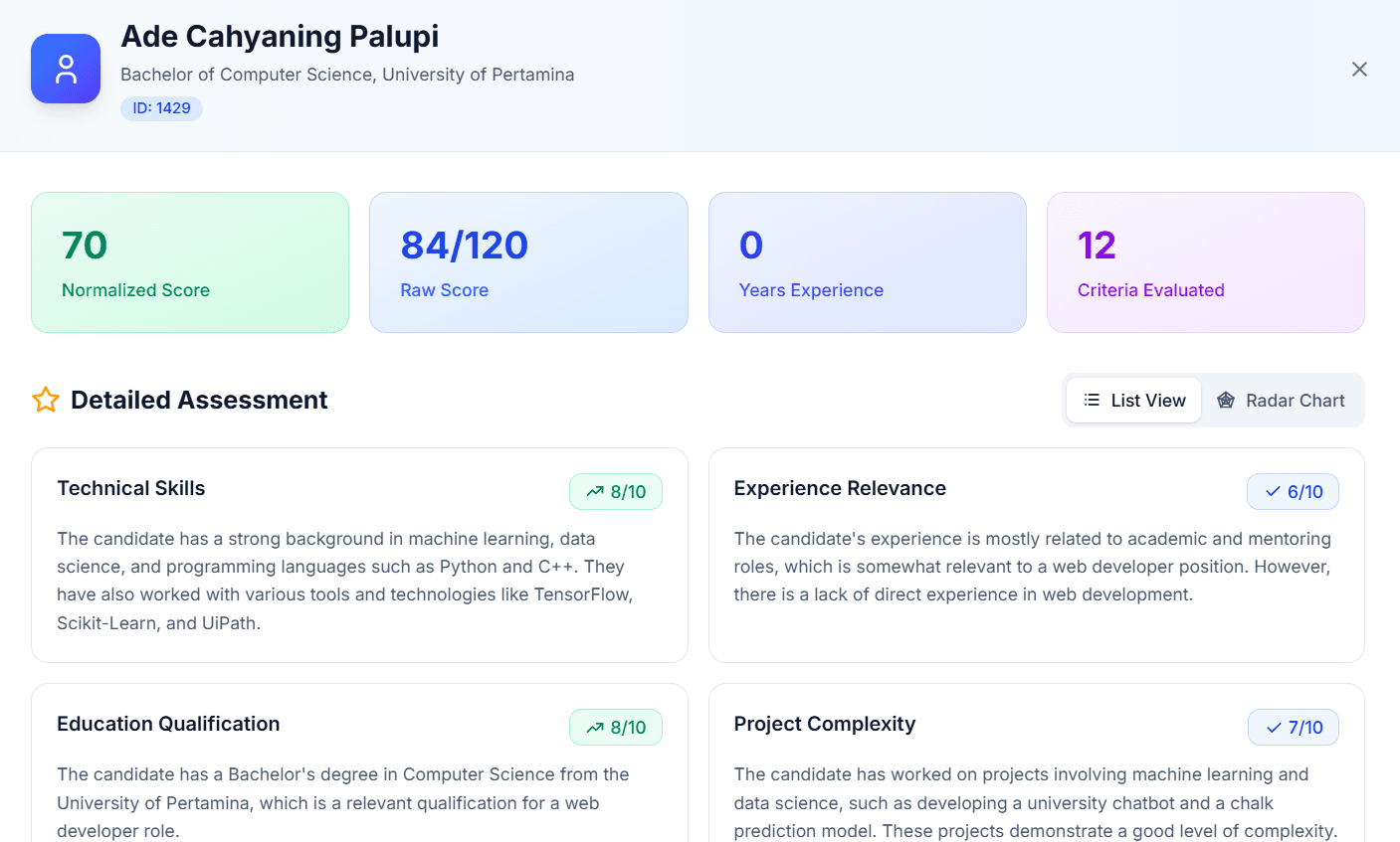 CV Overview Dashboard - Candidate Assessment